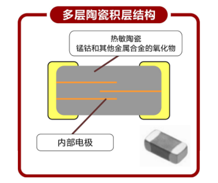 NTC贴片热敏电阻产品的结构有几种