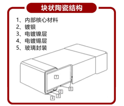 NTC贴片热敏电阻产品的结构有几种
